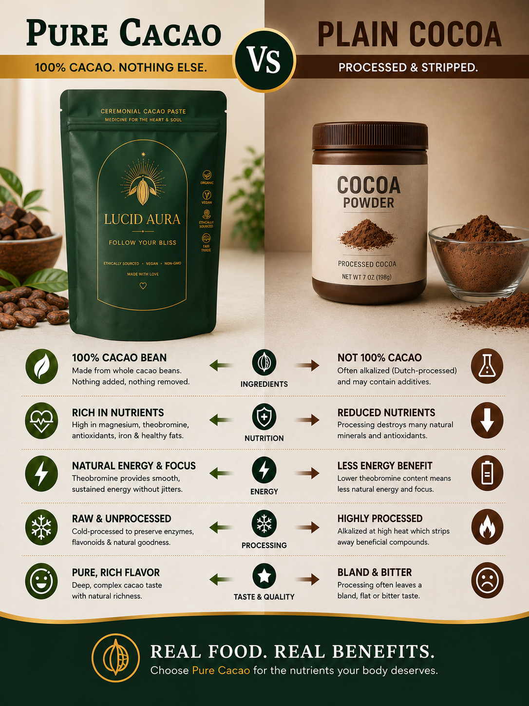 Lucid Aura Ceremonial Cacao