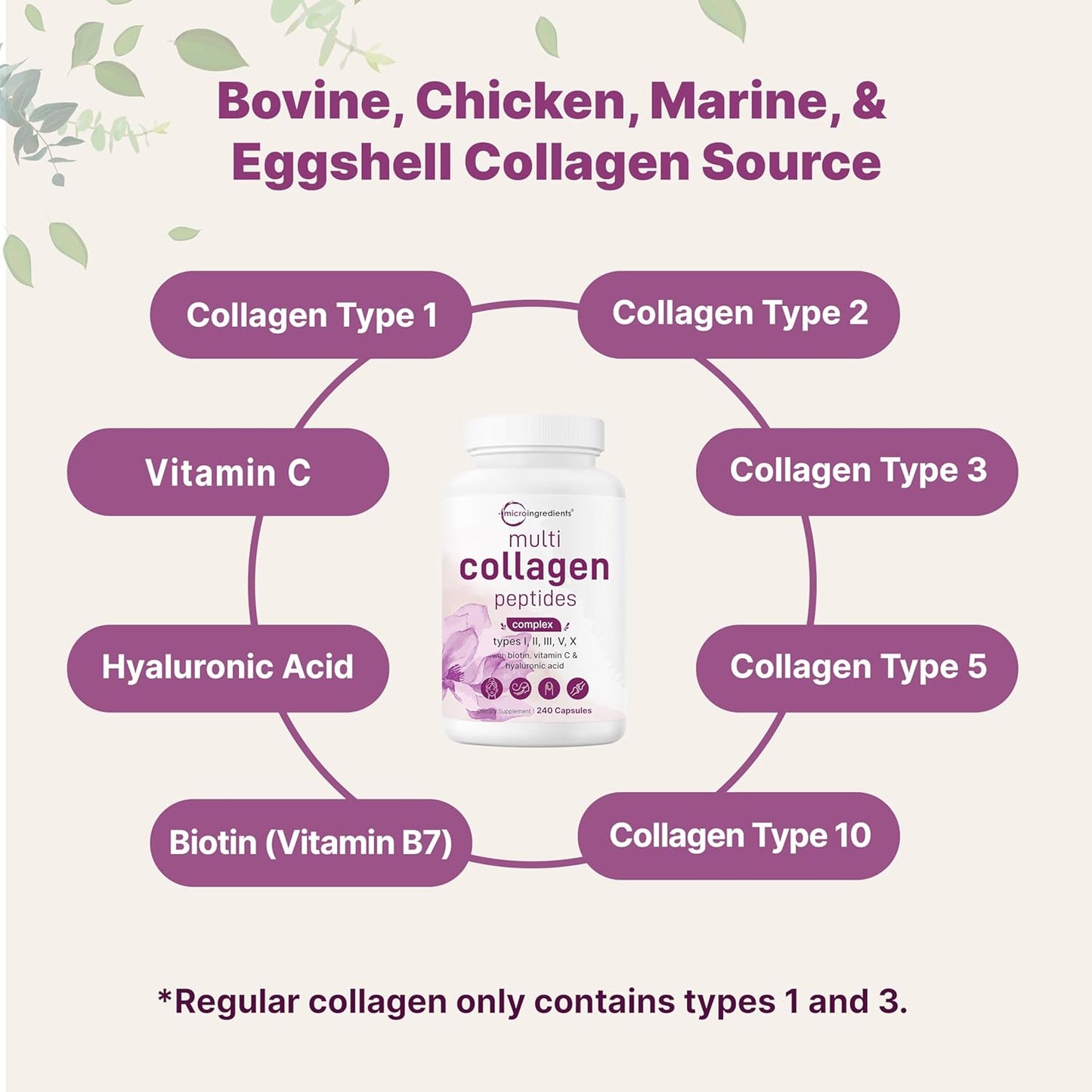 Multi Collagen Complex For Women