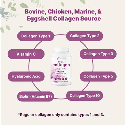 Multi Collagen Complex For Women