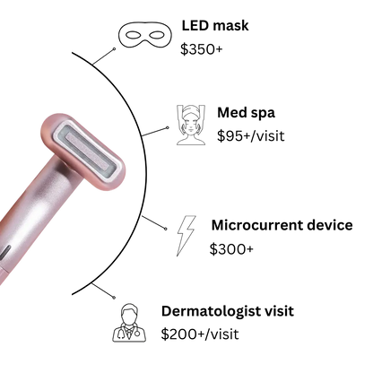 Lucid Aura 4 in 1 Skincare Wand