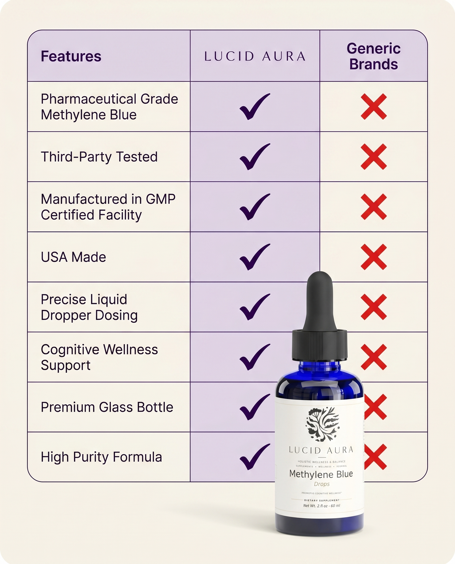Methylene Blue Drops