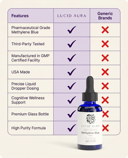 Methylene Blue Drops