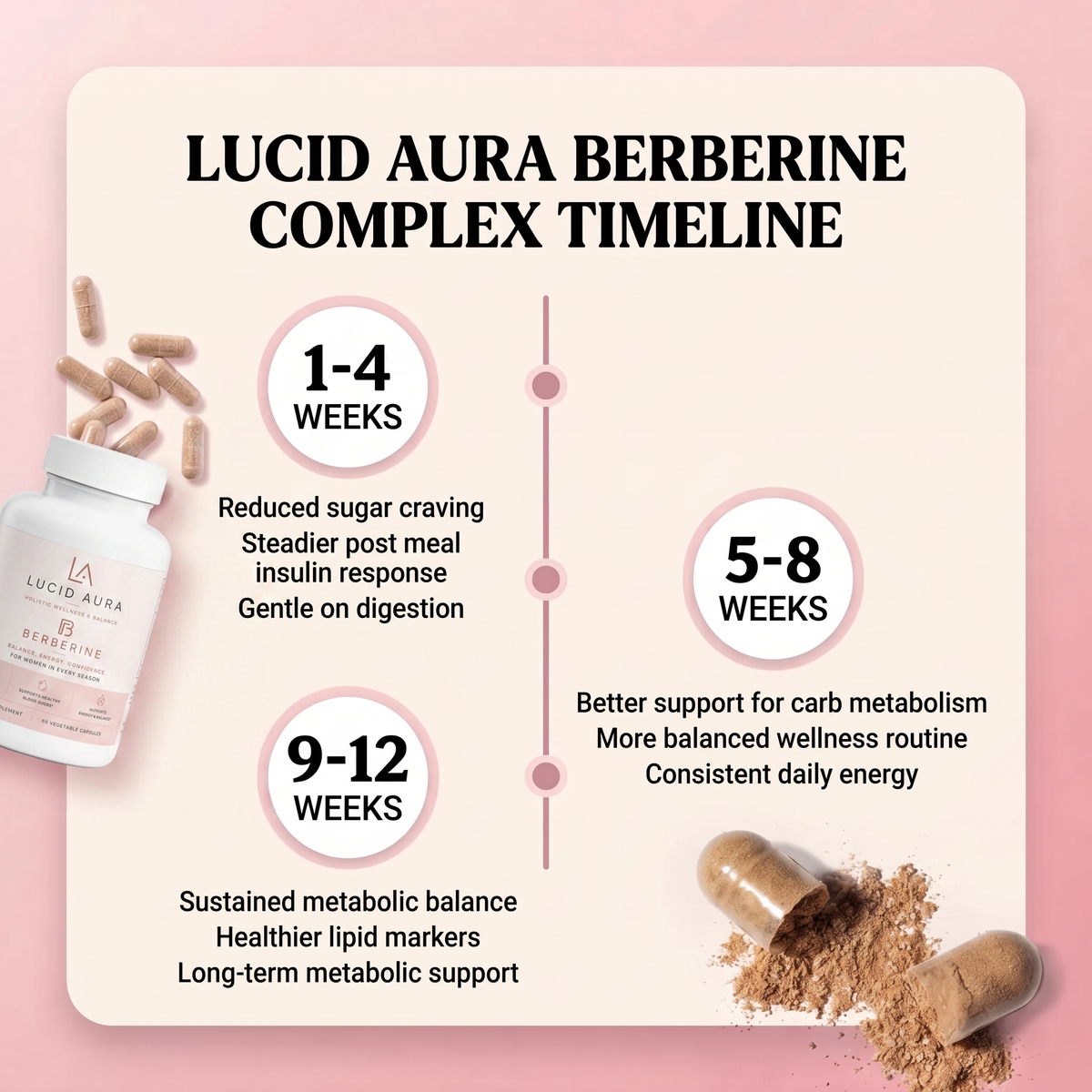 Lucid Aura Berberine Complex