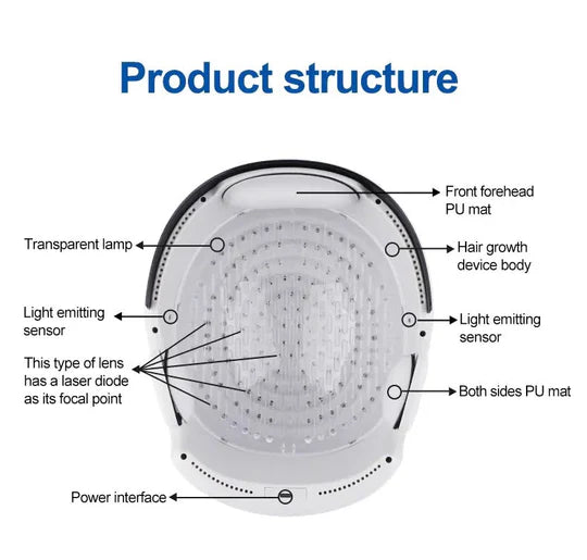 Lucid Aura  Hair  Re-Grow Laser Helmet