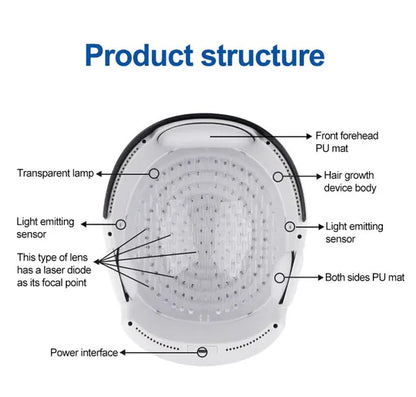 Lucid Aura  Hair  Re-Grow Laser Helmet